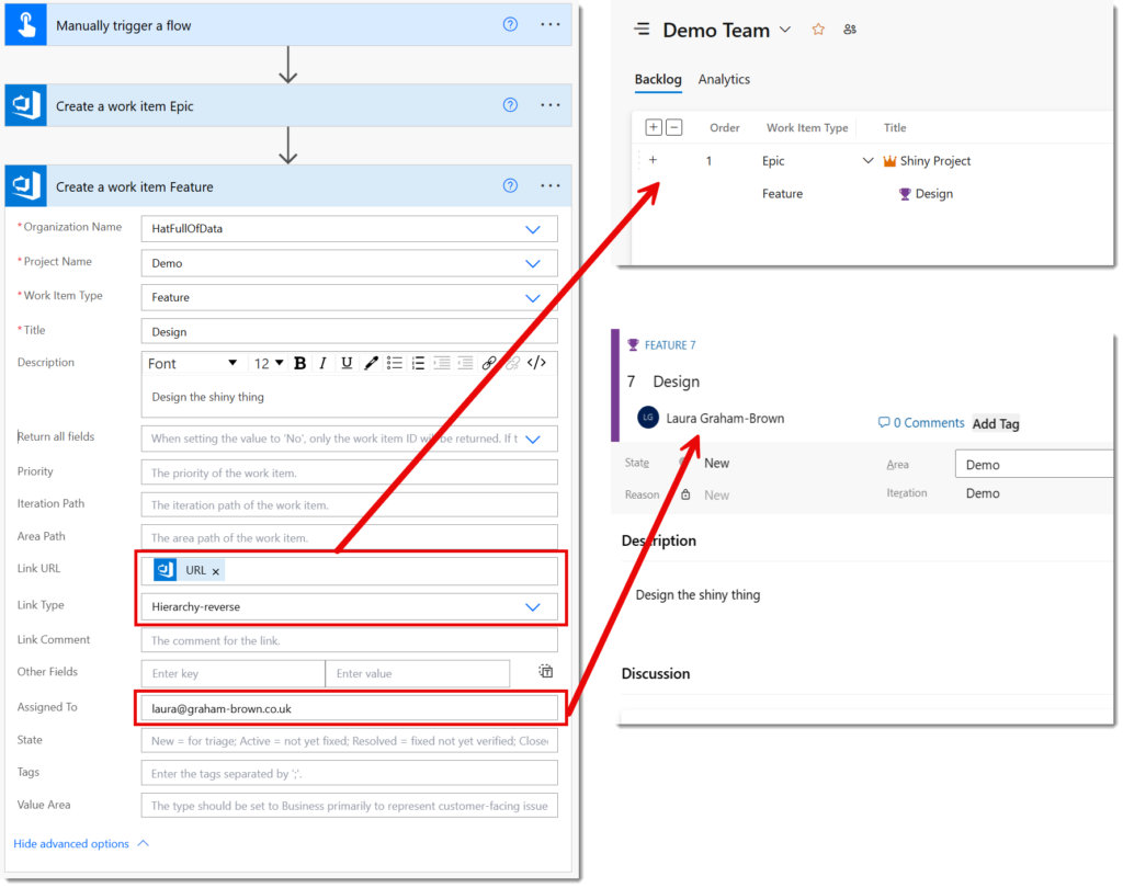 Showing the expanded create work item action with the Link URL and Link Type highlighted and the Assigned to highlighted. And screen grabs from the backlog showing the 2 related items and the Feature item with me assigned