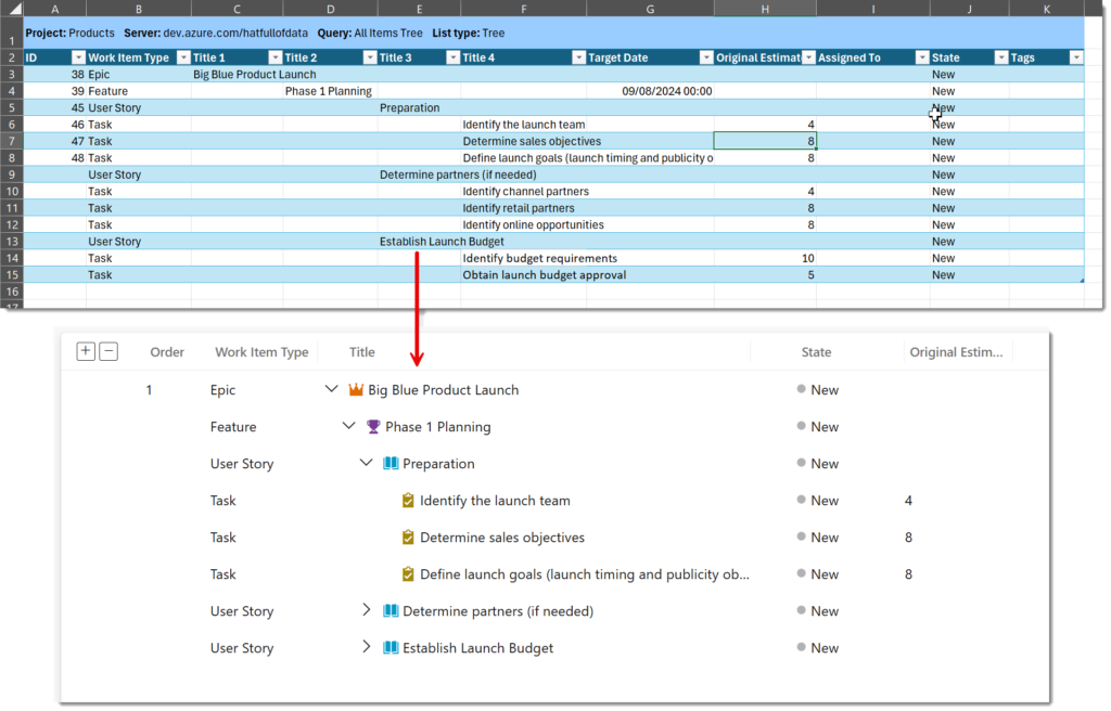 Screen grab of the DevOps items in Excel and then the items in DevOps