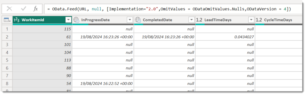 Table of data from DevOps showing various columns