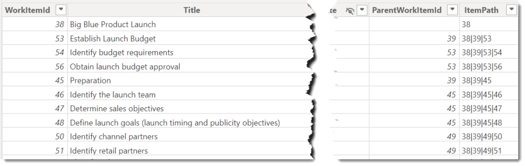 WorkItems table table showing WorkitemID, Title, ParentWorkItemId and the new column ItemPath