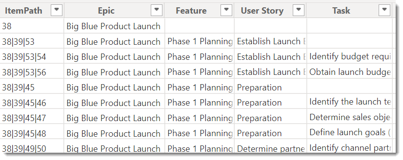 Table of data showing ItemPath, Epic, Feature, User Story and Task columns.