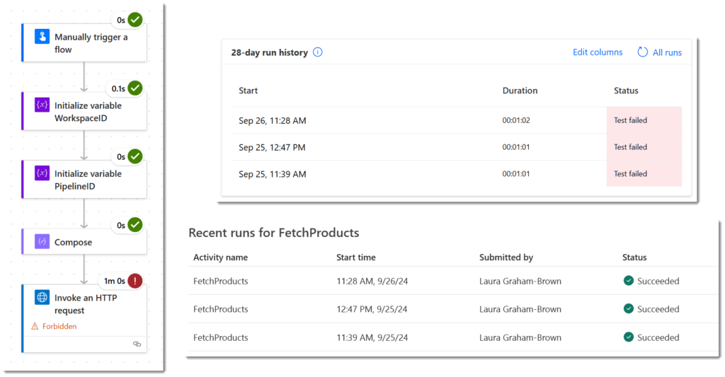 Test to Trigger Microsoft Fabric Data Pipeline